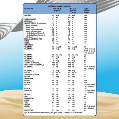 Ensure Polvo 400g Multivitamínico Sabor Vainilla Vitaminas